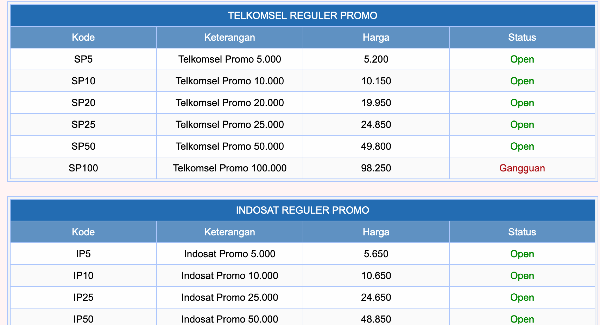 Kalkulasi Bisnis Pulsa